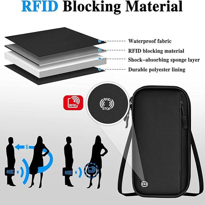 Noah | Stylish & Travel-Friendly RFID Protection Wallet
